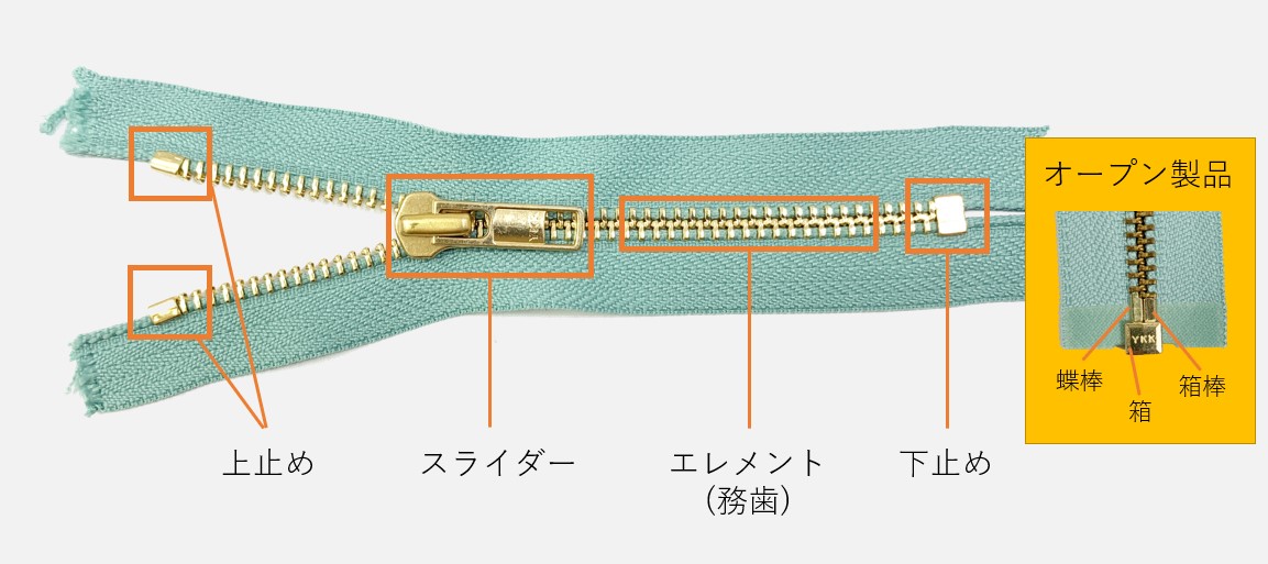 ファスナーとは