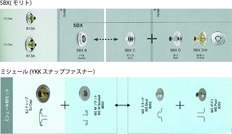 ドットボタンとは – アパレル資材研究所 「&CROP」by株式会社クロップオザキ