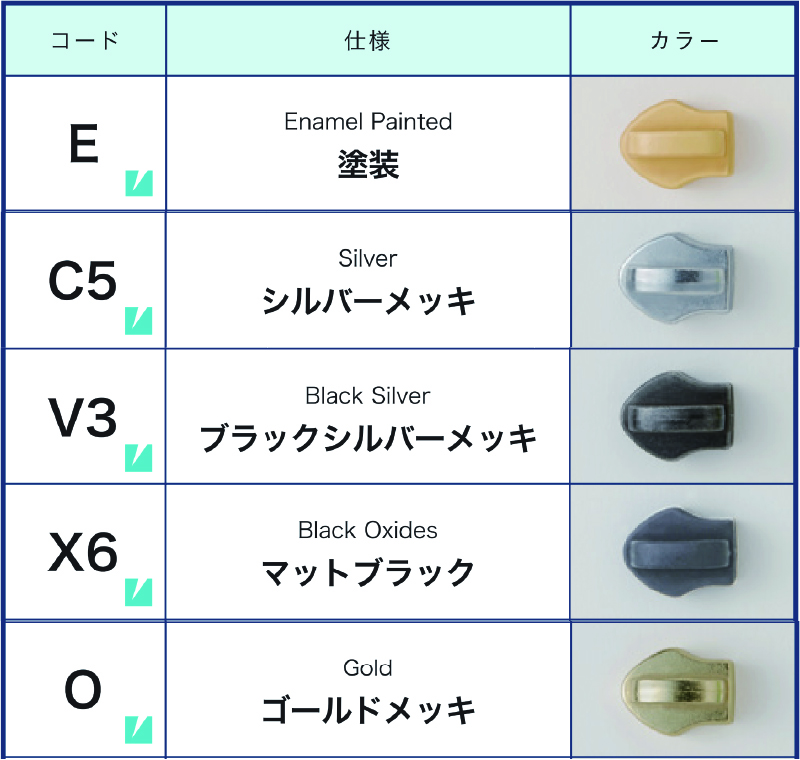 ファスナーの発注ポイント【基本編】発注前の5つの必須チェック項目