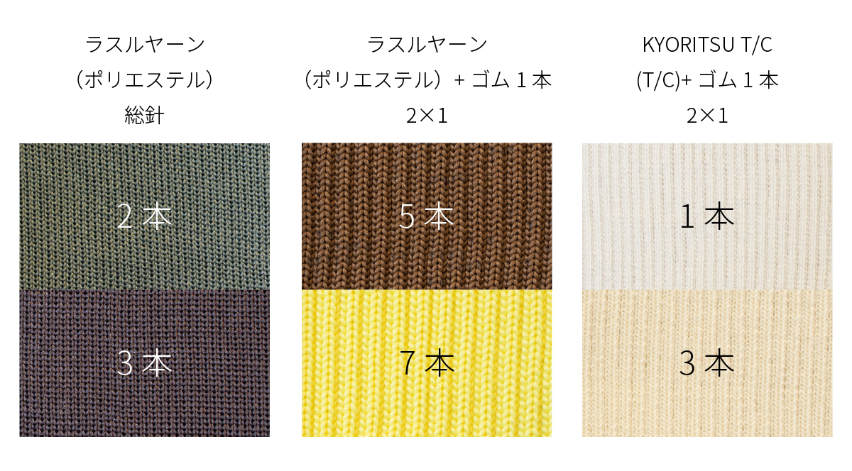 完全版】リブ（横付属）の発注5ステップ《すぐに使える発注 