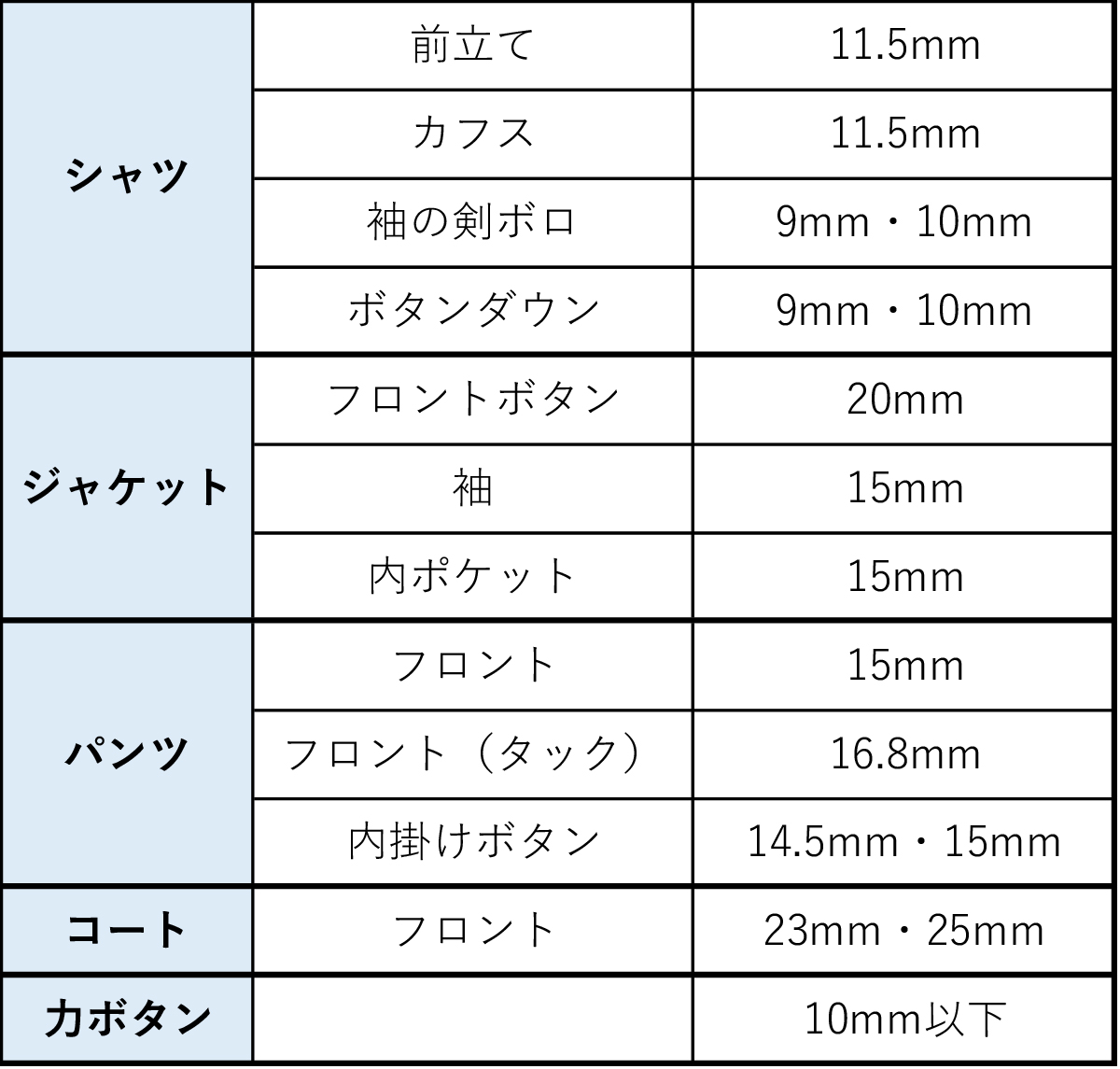 アイテム別》アパレル業界でのボタンサイズ選びの基本ガイド