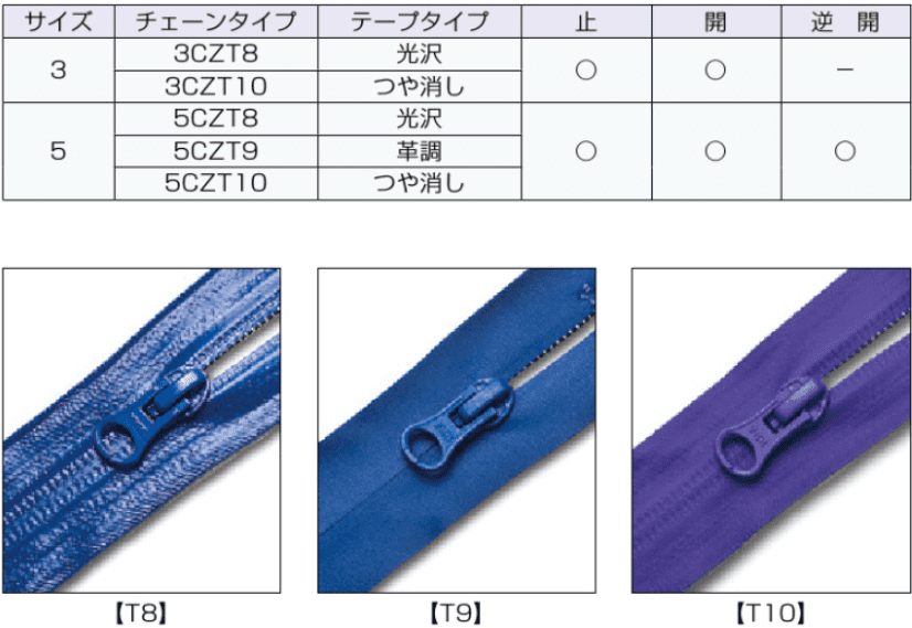 新規ブランドを立ち上げた方必見～ ファスナー発注方法をわかりやすく